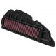 10114712 : Luftfilter K&N Forza 350 Honda Forza 125